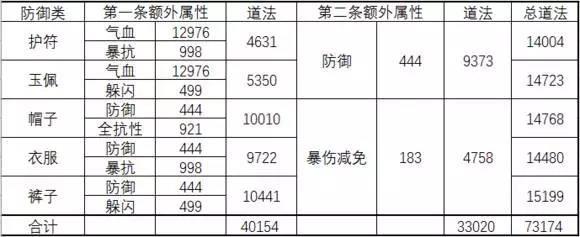 《诛仙手游》宝石进阶攻略 装备后还能激活额外属性