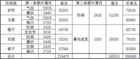 《诛仙手游》宝石进阶攻略 装备后还能激活额外属性