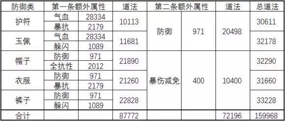 《诛仙手游》宝石进阶攻略 装备后还能激活额外属性