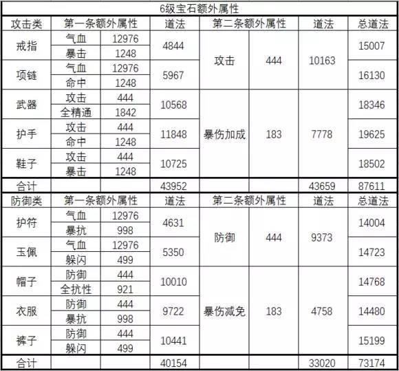 《诛仙手游》宝石进阶攻略 装备后还能激活额外属性