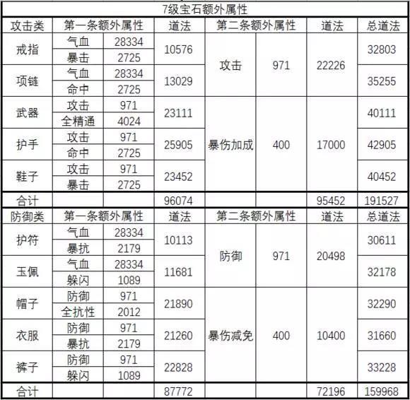 《诛仙手游》宝石进阶攻略 装备后还能激活额外属性