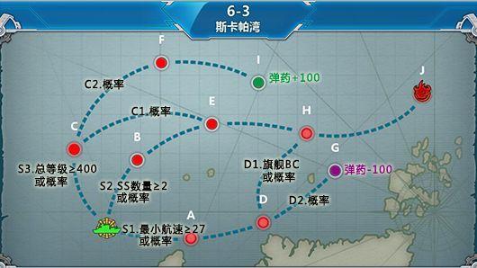 《战舰少女r》北海风暴6-3攻略