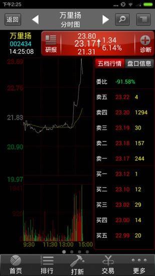 银河证券双子星手机版官方下载