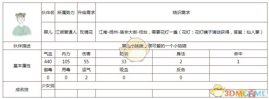 《所谓侠客》伙伴翠儿怎么样