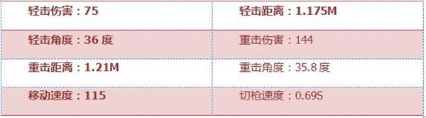 《穿越火线：枪战王者》手斧-御龙评测