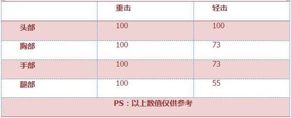 《穿越火线：枪战王者》铁锹-Red评测